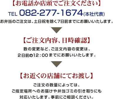 【お電話か店頭でご注文ください】TEL 082-277-1674(本社代表)お弁当のご注文は、前々日の13:00までにお願いいたします。→【ご注文内容、日時確認】数の変更など、ごヴュ右門内容の変更は、前日の17:00までにお願いいたします。→【お近くの店舗にてお渡し】ご注文の数量によっては、ご指定場所へのお届けや弁当ゴミの引き取りにも対応いたします。事前にご相談ください。